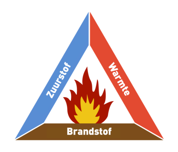 Vuur driehoek