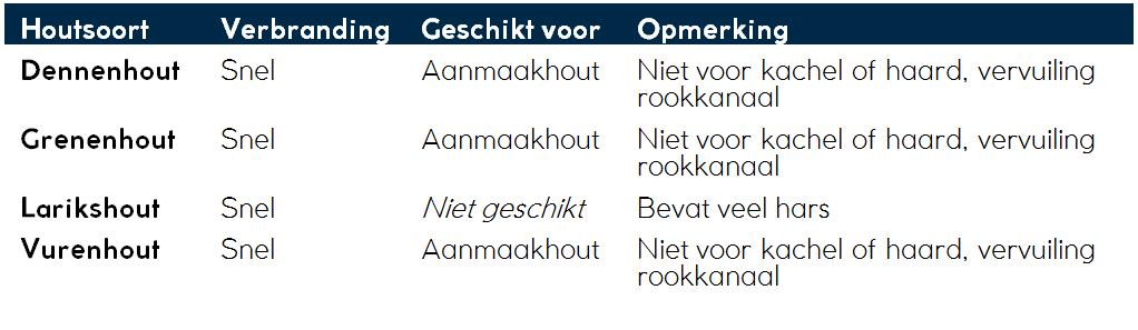 Tabel naaldbomen