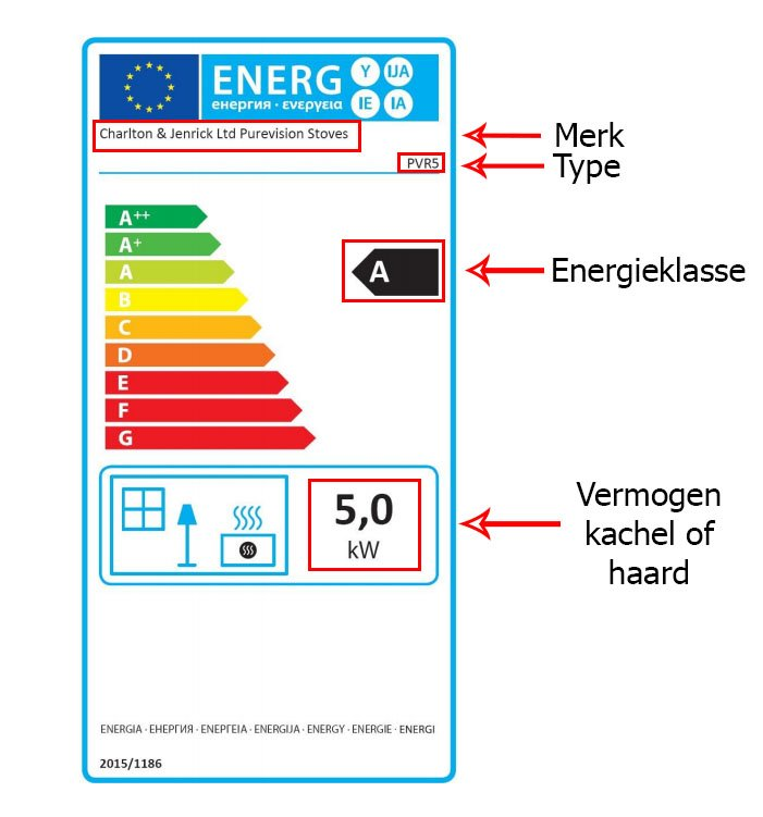 Energielabel 1 januari 2018 HAVÉ