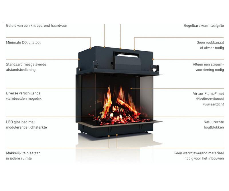 DRU Virtuo elektrische haard